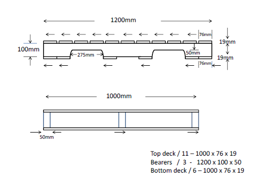 Wooden pallet dimensions of Morreto Trade