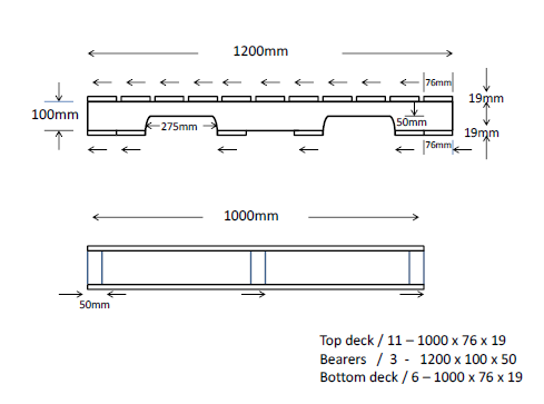 USA Pallet dimensions in South Africa